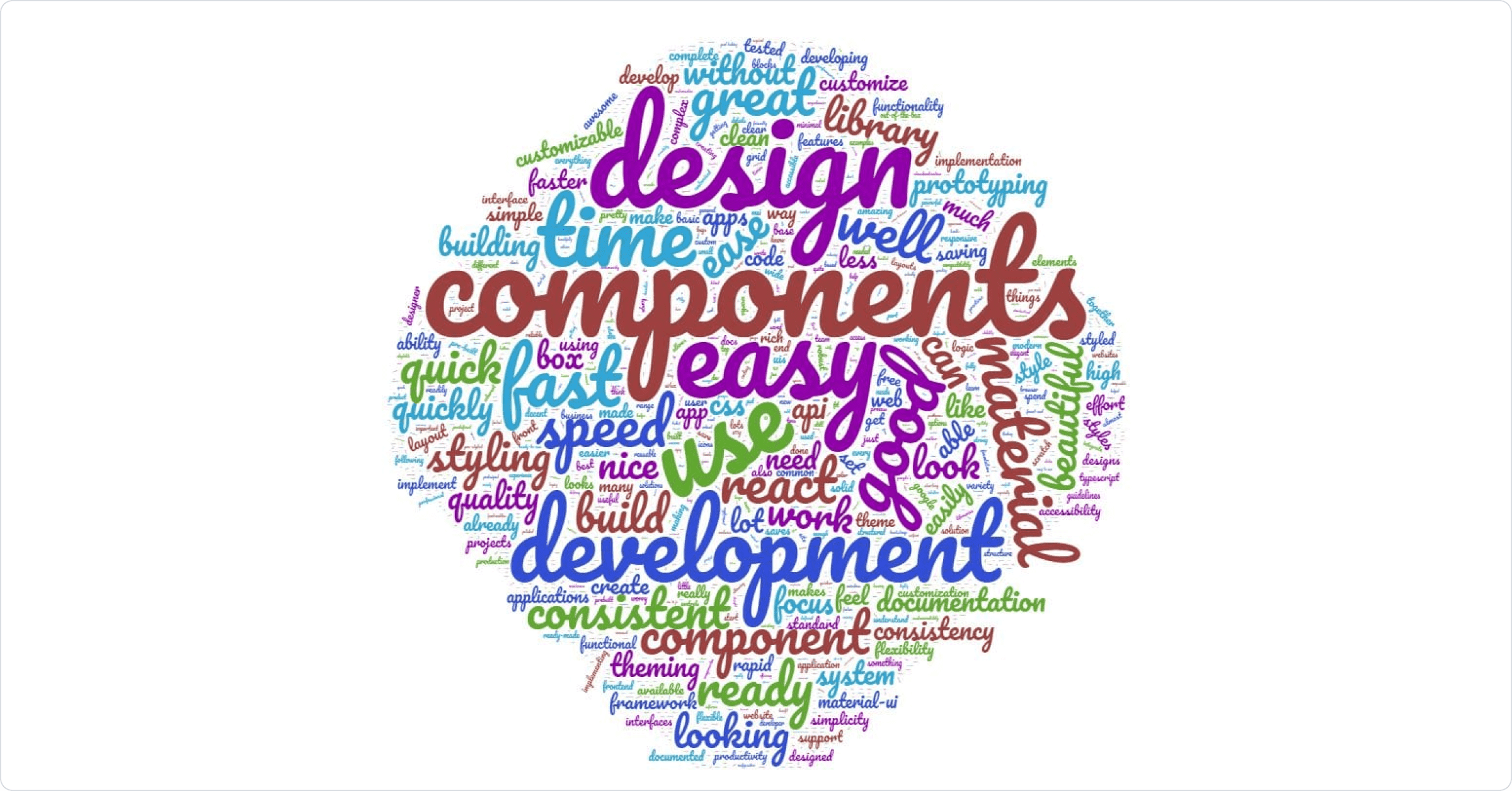 Word cloud of the main benefit of MUI